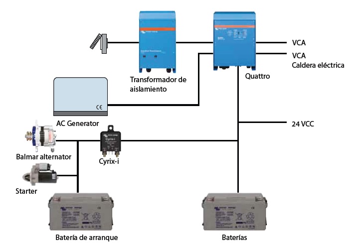 Esquema para yate